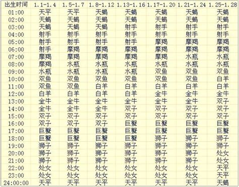 月亮太陽同星座|上升星座查詢｜命盤計算表+拆解與太陽月亮星座分別｜了解別人 